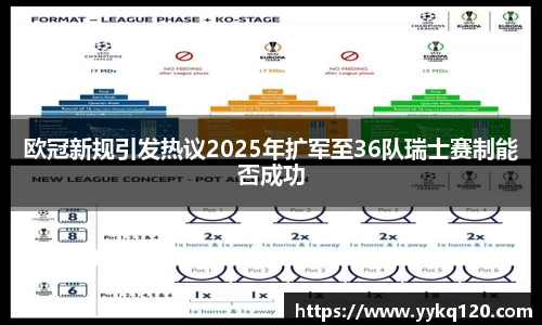 欧冠新规引发热议2025年扩军至36队瑞士赛制能否成功